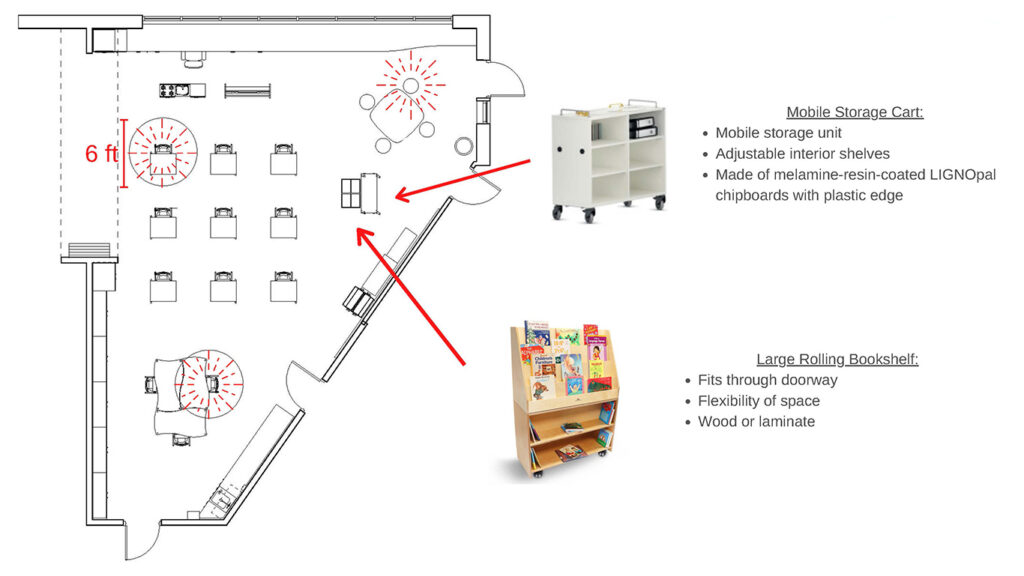 Reimagining Learning Environments for Social Distancing - Fanning Howey