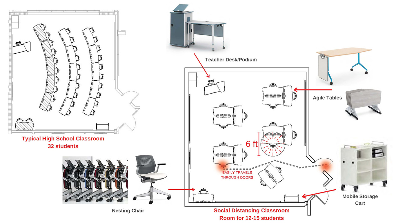 Reimagining Learning Environments for Social Distancing - Fanning