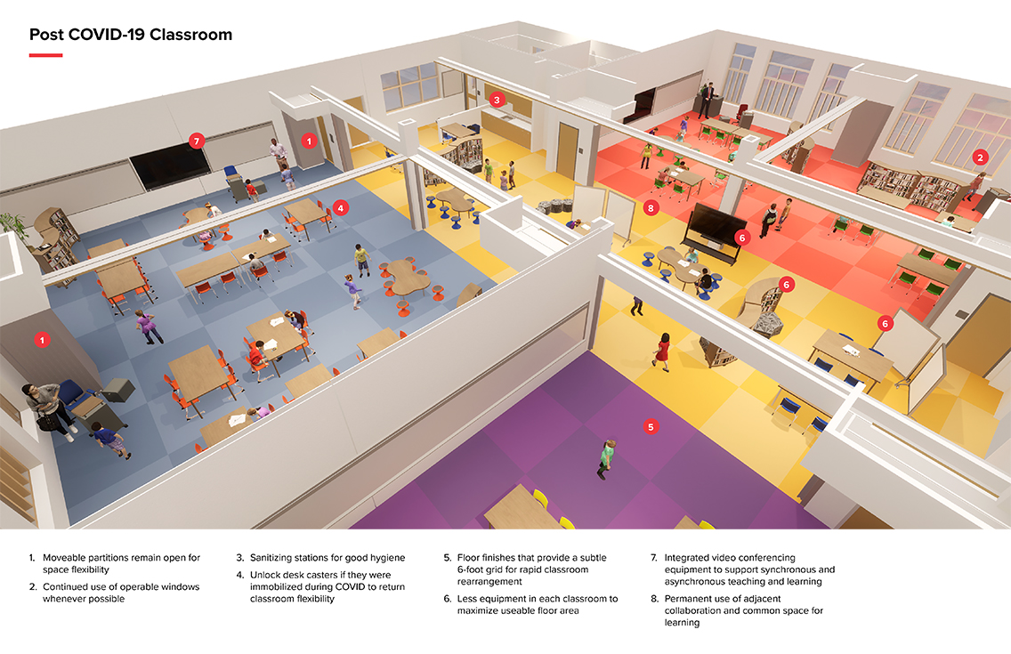 Flexible classroom options in the COVID-19 era